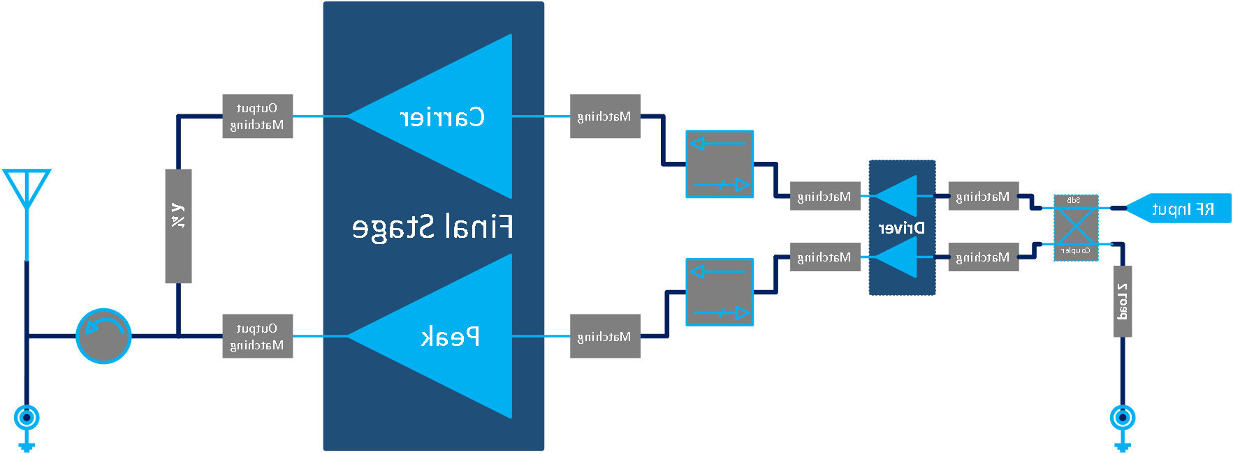 758MHz-803MHz 60W Lineup Solution (图1) 758MHz-803MHz 60W Lineup Solution (图1)