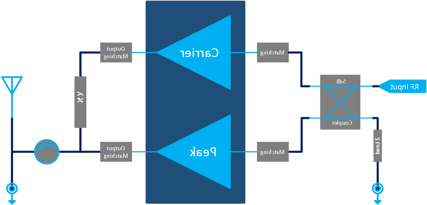 3400MHz-3600MHz 20W Final Solution(图1) 3400MHz-3600MHz 20W Final Solution(图1)