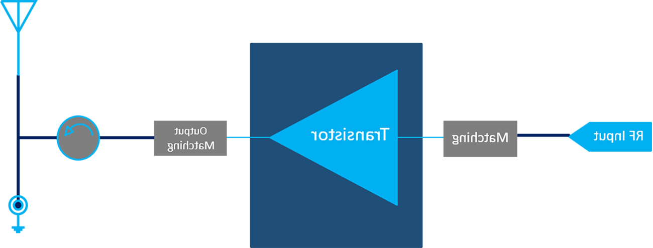 2500MHz-2700MHz 45W Multi Market Solution(图1)