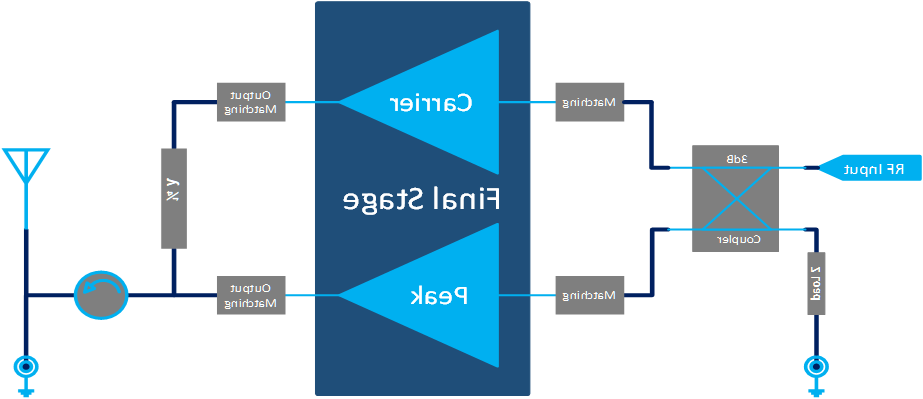 3300MHz-3600MHz 10W Final Solution(图1)