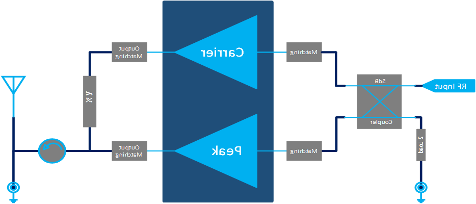 3300MHz-3600MHz 40W Final Solution(图1) 3300MHz-3600MHz 40W Final Solution(图1)
