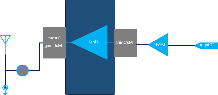 4400MHz-5000MHz 20W Driver Solution(图1)