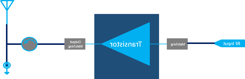 DC-1500MHz 1800W RF Energy  Solution(图1)